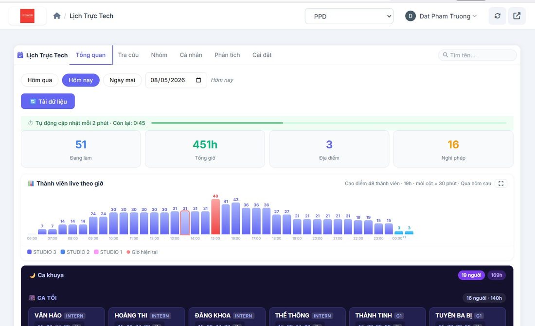 Dashboard Lịch Trực Tech
